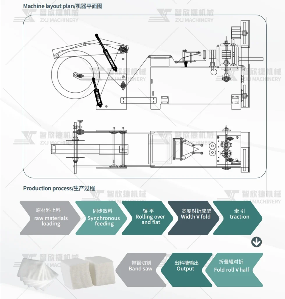 Non-Woven Fabric Folding Machine Layout plan