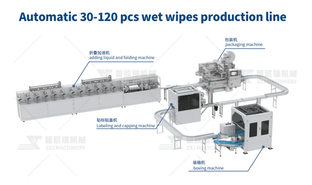 Fully automatic 12-lane wet tissue machine for high-speed baby wipes production.
